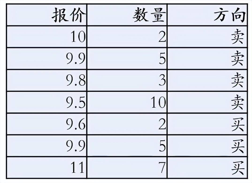 股票入门知识集合竞价是什么意思？合理运用才是盈利王道！