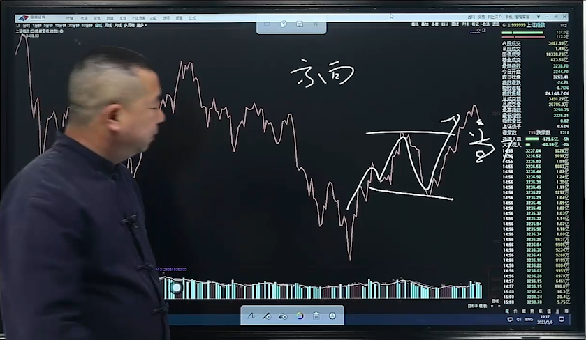 跟势交易的实战模型趋势方向延续与转折的判断技巧！