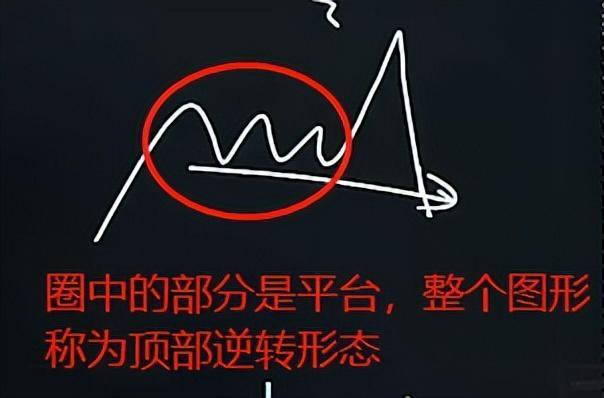 跟势交易的实战模型趋势方向延续与转折的判断技巧！