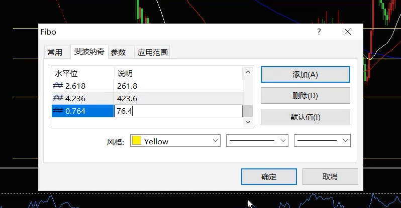 高手进阶黄金分割线的使用详解大全！