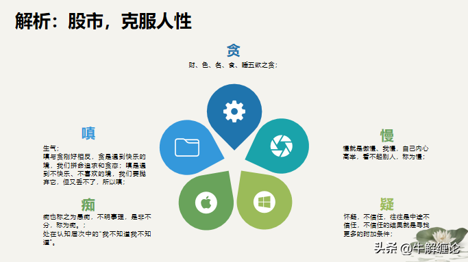 学会在股市赚钱