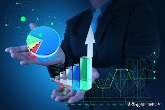 炒股永远不要买在最低点