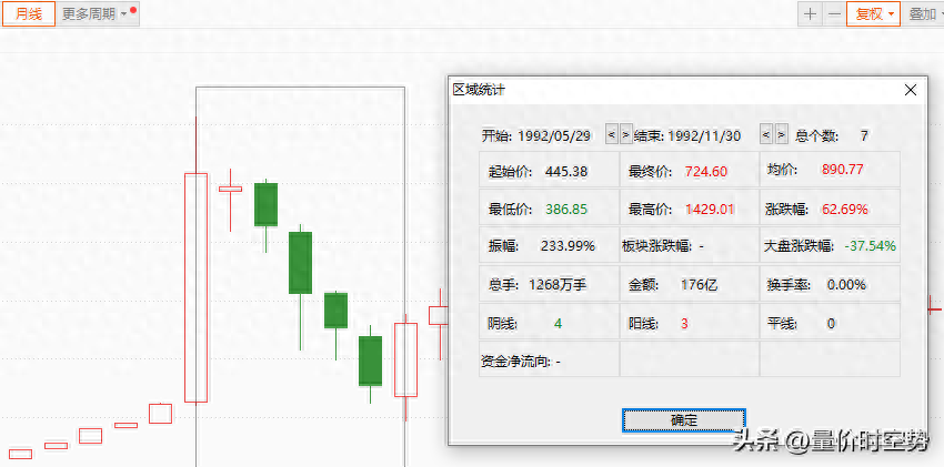 盘点史上最具影响的十次下跌