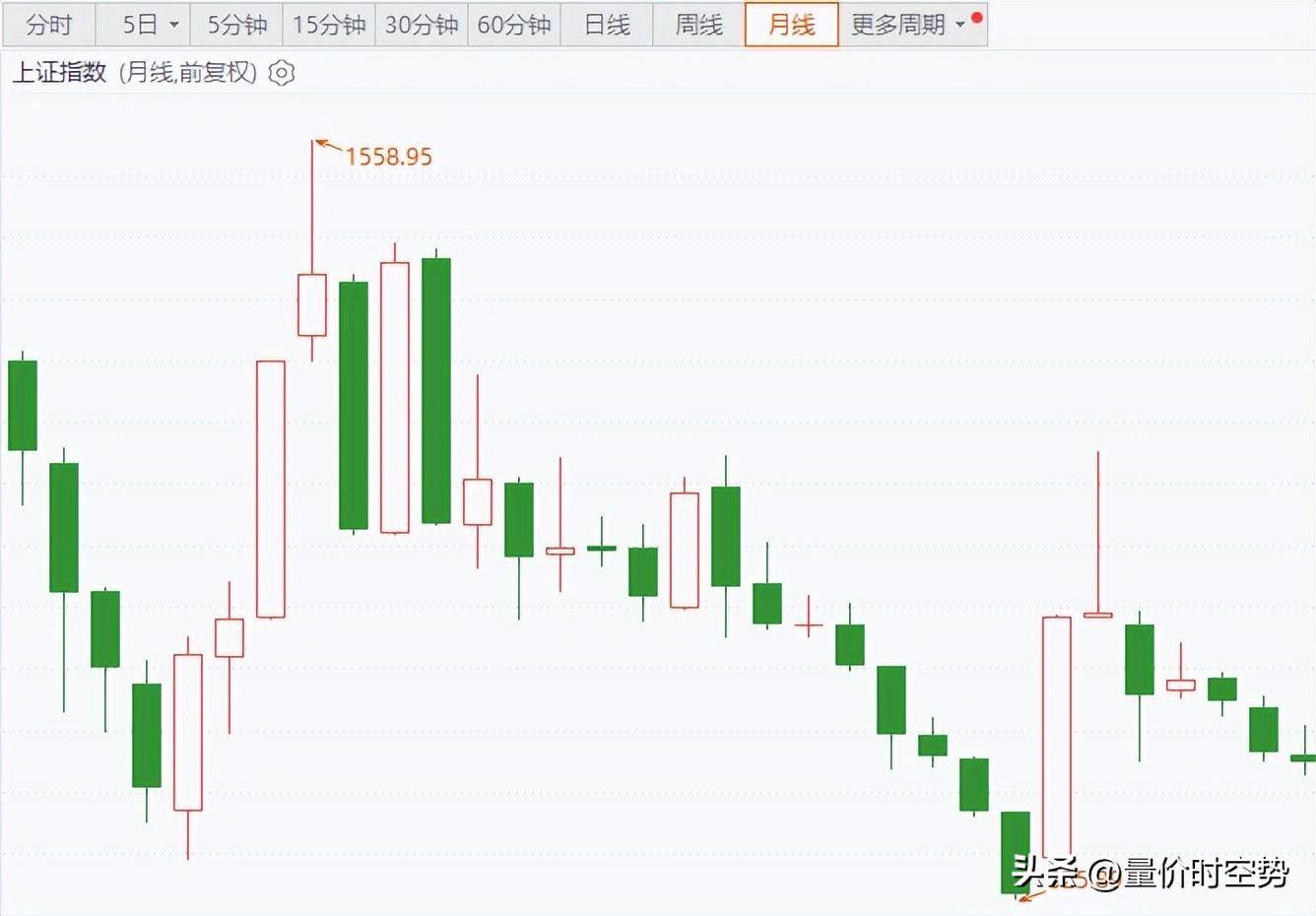 盘点史上最具影响的十次下跌