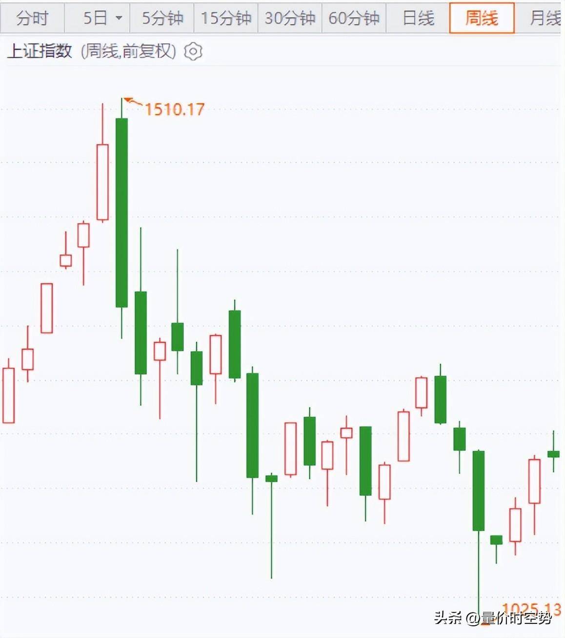 盘点史上最具影响的十次下跌