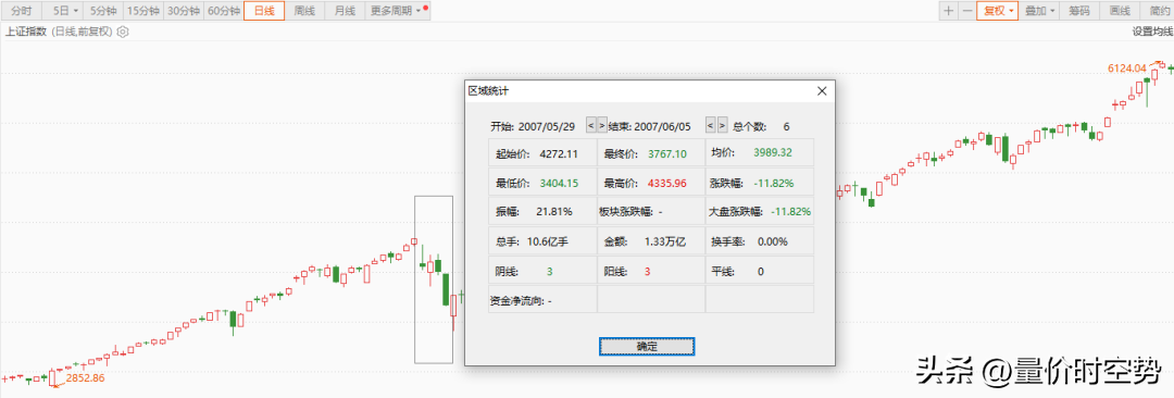 盘点史上最具影响的十次下跌