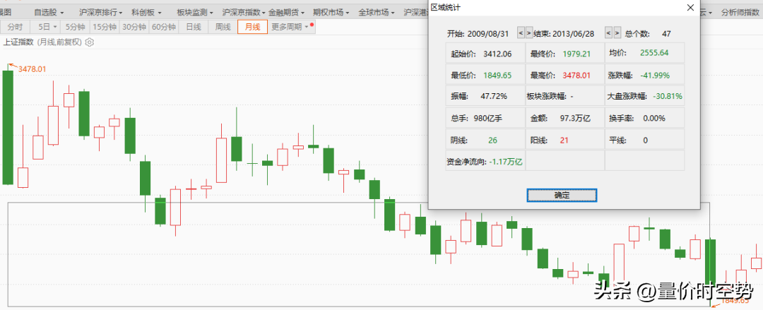 盘点史上最具影响的十次下跌