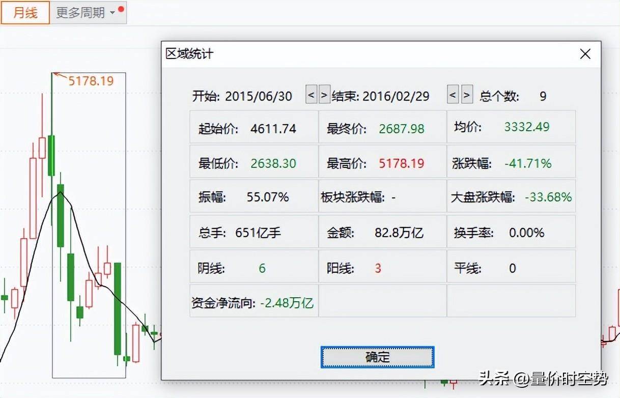 盘点史上最具影响的十次下跌