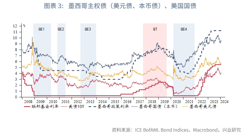 外汇商品初探海外非美经济体主权债分析框架