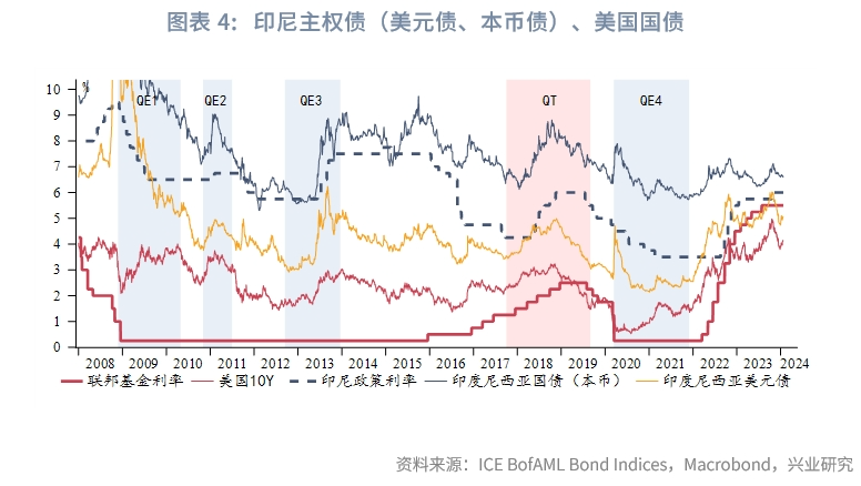 外汇商品初探海外非美经济体主权债分析框架