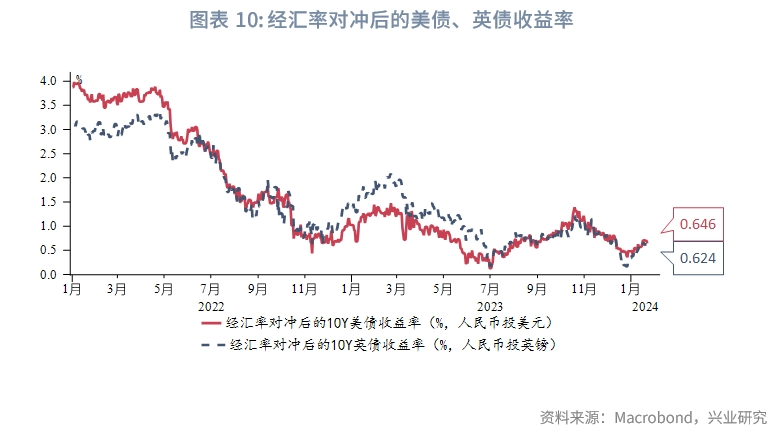 外汇商品初探海外非美经济体主权债分析框架