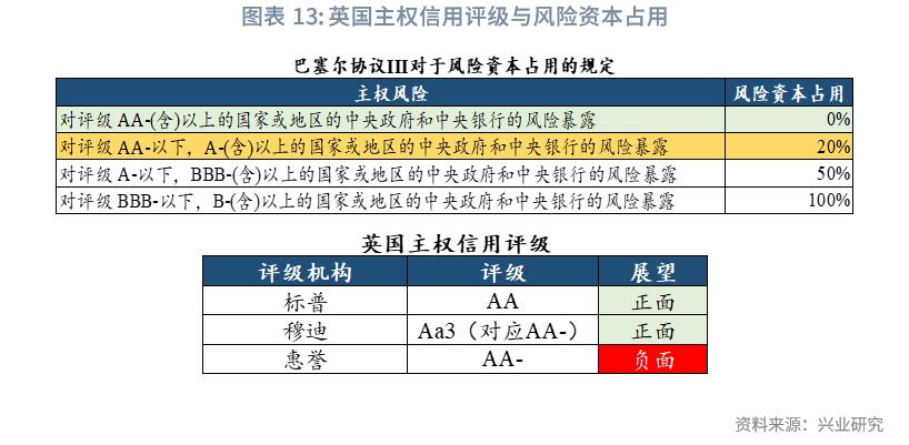 外汇商品初探海外非美经济体主权债分析框架