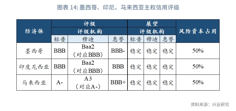 外汇商品初探海外非美经济体主权债分析框架