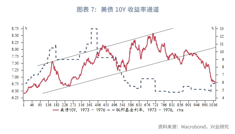 外汇商品从技术分析看此轮美债收益率顶部形态