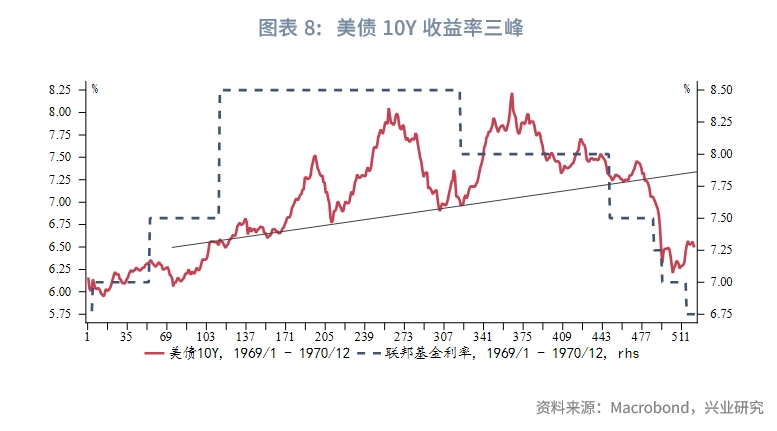外汇商品从技术分析看此轮美债收益率顶部形态