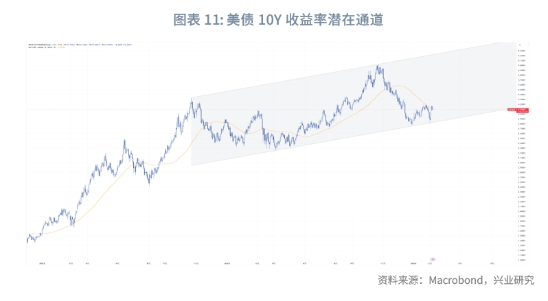 外汇商品从技术分析看此轮美债收益率顶部形态
