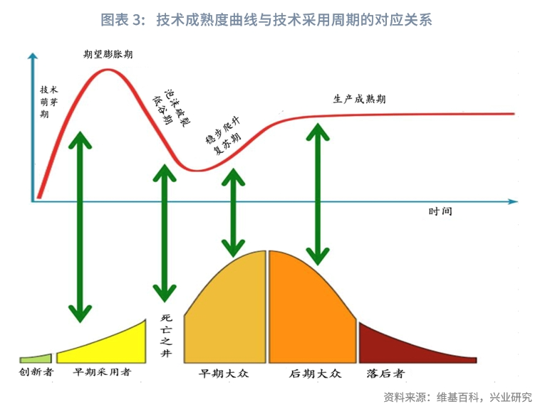 外汇商品产业技术周期美股与黄金上