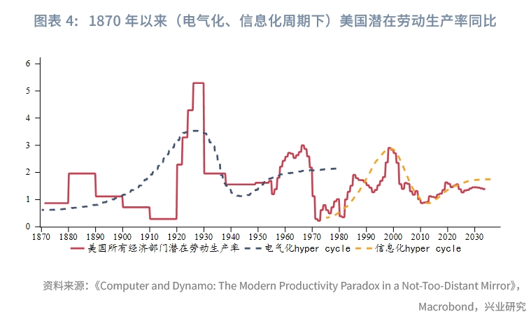 外汇商品产业技术周期美股与黄金上