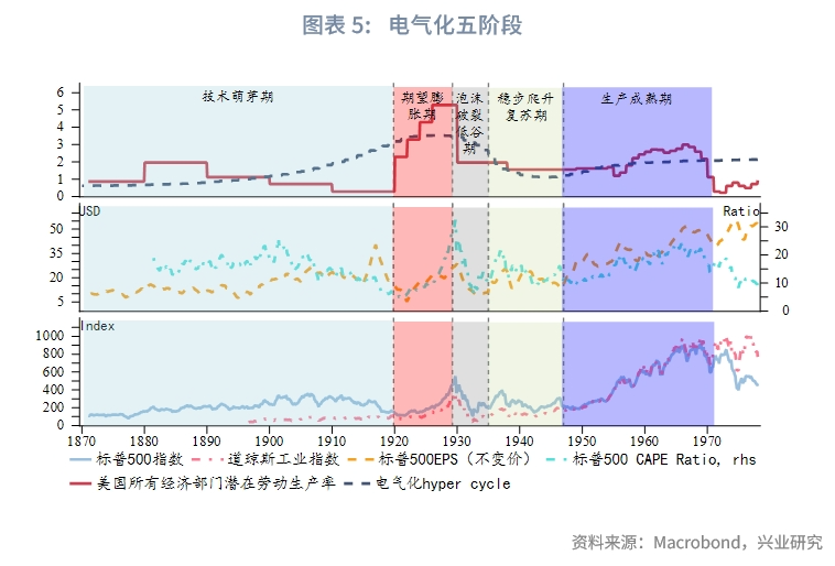 外汇商品产业技术周期美股与黄金上