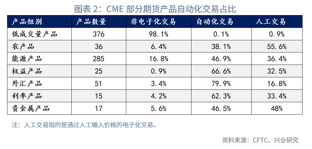 经典重温技术进步还是动荡推手如何监管算法交易和高频交易？