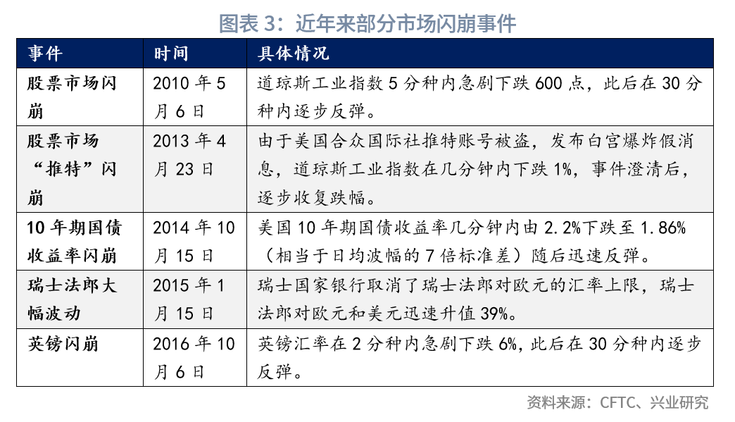 经典重温技术进步还是动荡推手如何监管算法交易和高频交易？