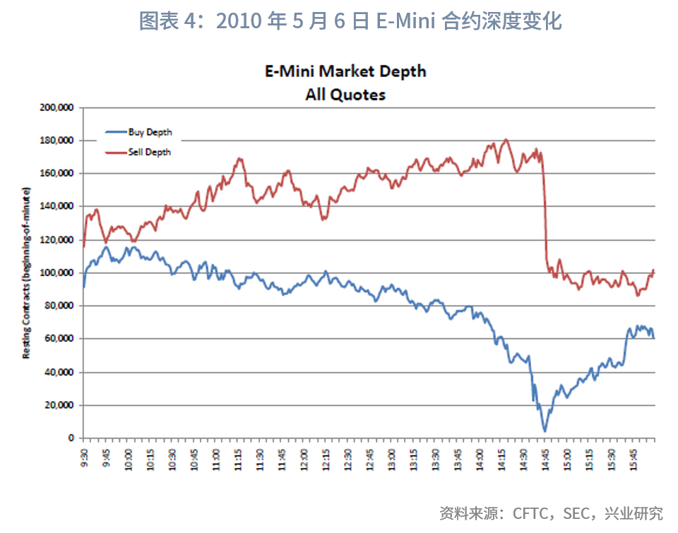 经典重温技术进步还是动荡推手如何监管算法交易和高频交易？