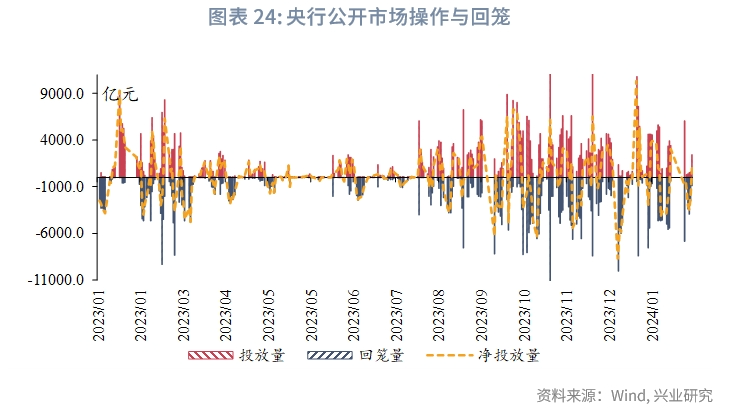 固定收益30年国债范式的演变从配置到交易利率市场观察
