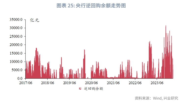 固定收益30年国债范式的演变从配置到交易利率市场观察