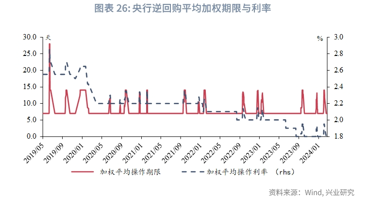 固定收益30年国债范式的演变从配置到交易利率市场观察