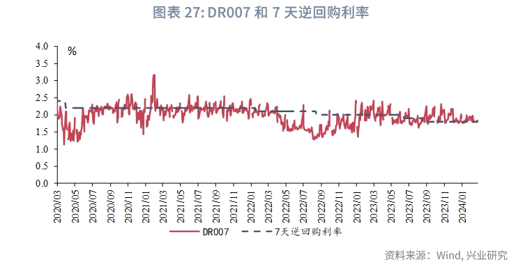 固定收益30年国债范式的演变从配置到交易利率市场观察