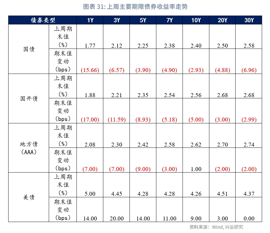 固定收益30年国债范式的演变从配置到交易利率市场观察
