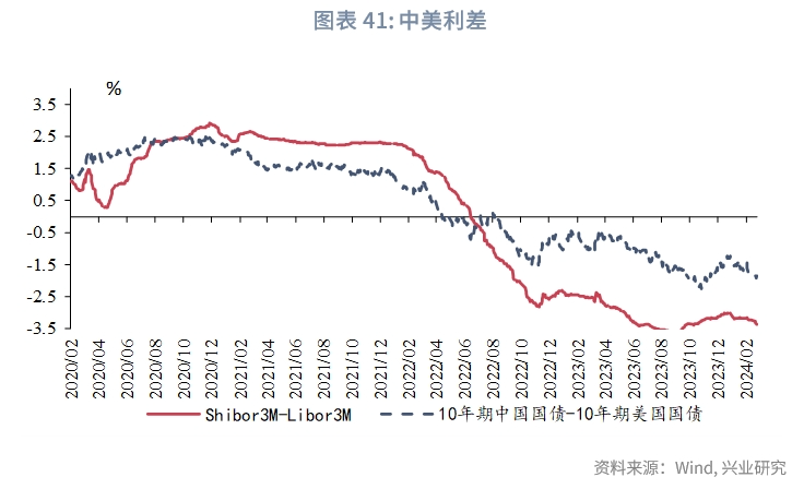 固定收益30年国债范式的演变从配置到交易利率市场观察