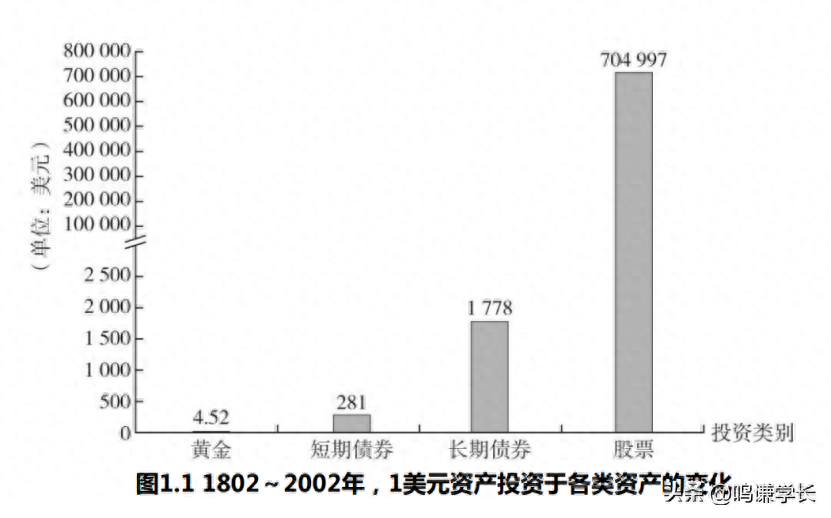 最适合普通人的复利工具指数基金