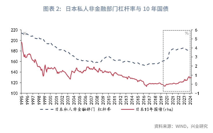 宏观市场利率由降转升需要哪些条件