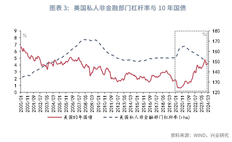 宏观市场利率由降转升需要哪些条件