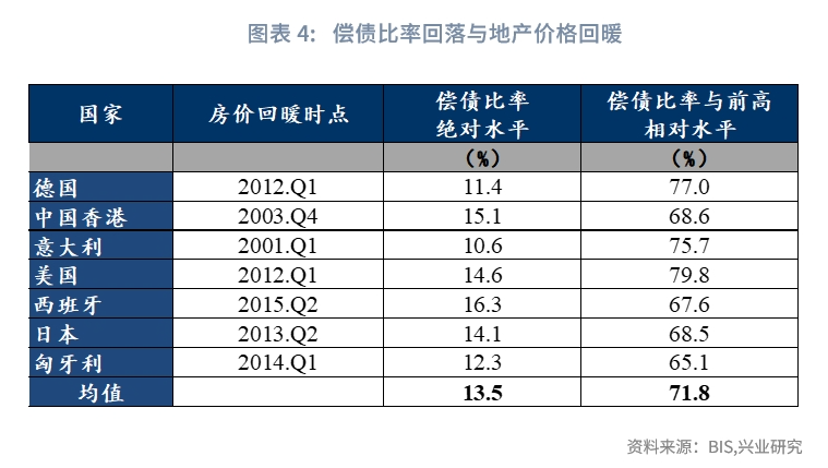 宏观市场利率由降转升需要哪些条件