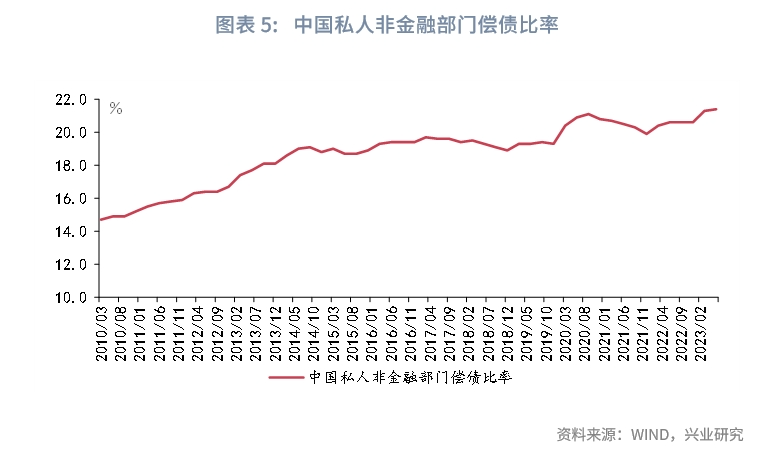 宏观市场利率由降转升需要哪些条件