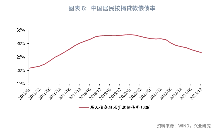 宏观市场利率由降转升需要哪些条件