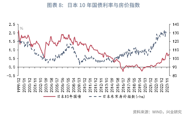 宏观市场利率由降转升需要哪些条件