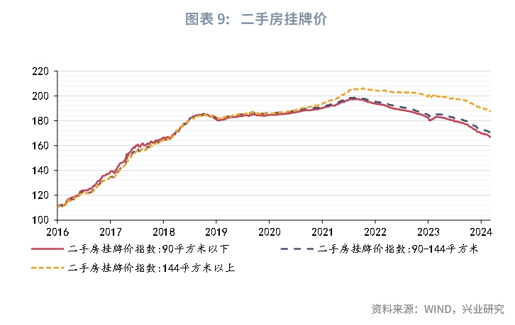 宏观市场利率由降转升需要哪些条件