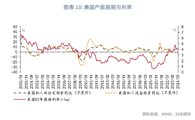 宏观市场利率由降转升需要哪些条件