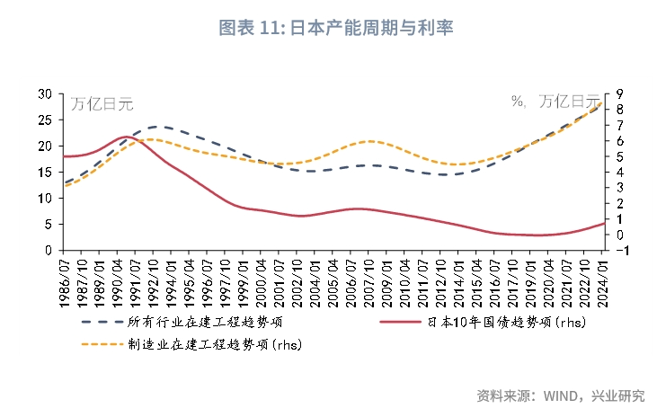宏观市场利率由降转升需要哪些条件