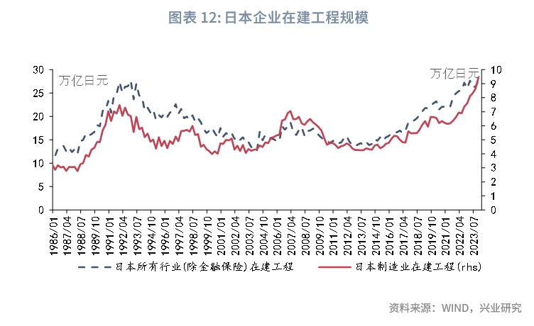 宏观市场利率由降转升需要哪些条件