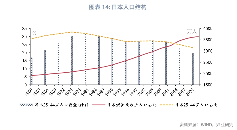 宏观市场利率由降转升需要哪些条件