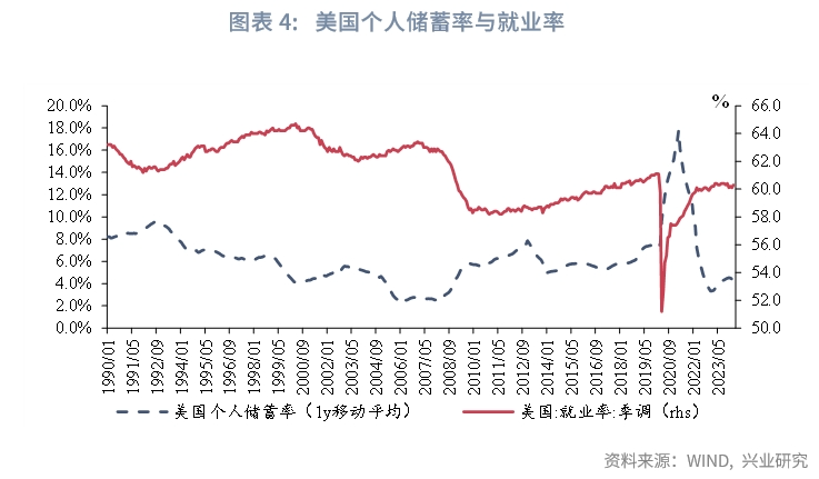 宏观市场存款定期化共识与误区