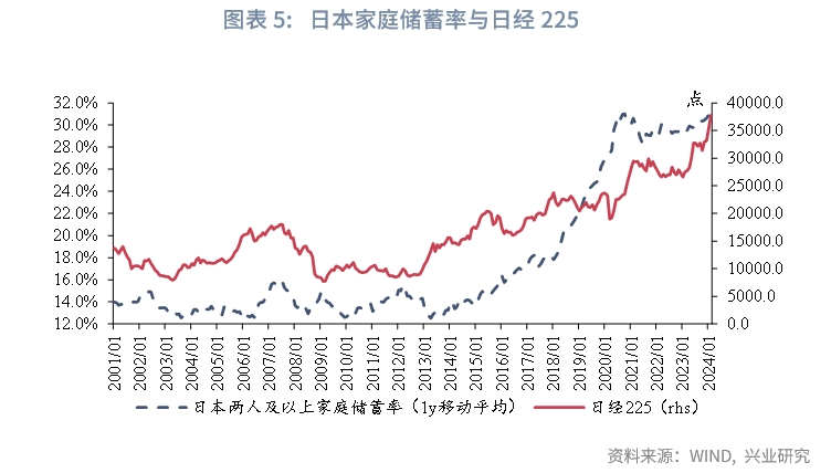 宏观市场存款定期化共识与误区