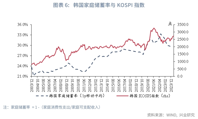 宏观市场存款定期化共识与误区