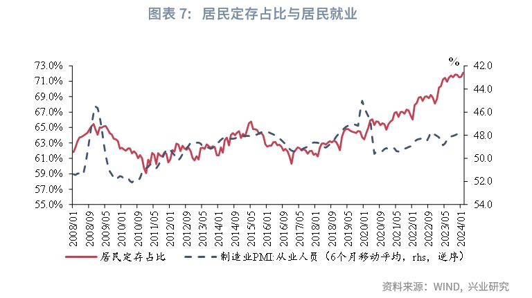 宏观市场存款定期化共识与误区