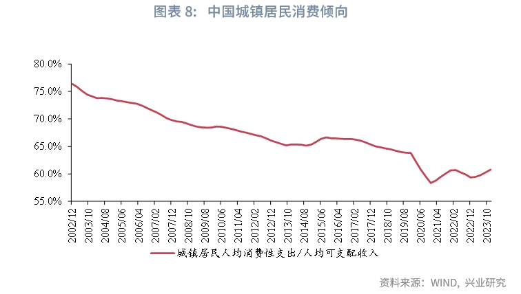 宏观市场存款定期化共识与误区