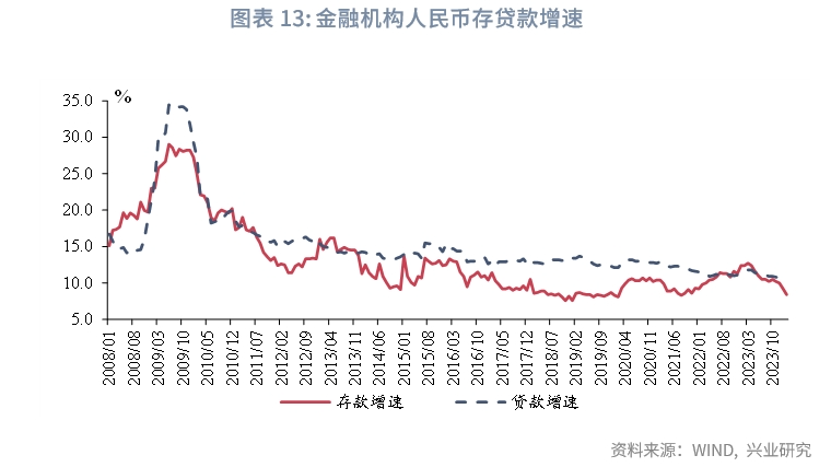 宏观市场存款定期化共识与误区